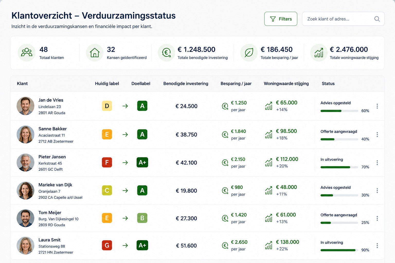 Klantendashboard