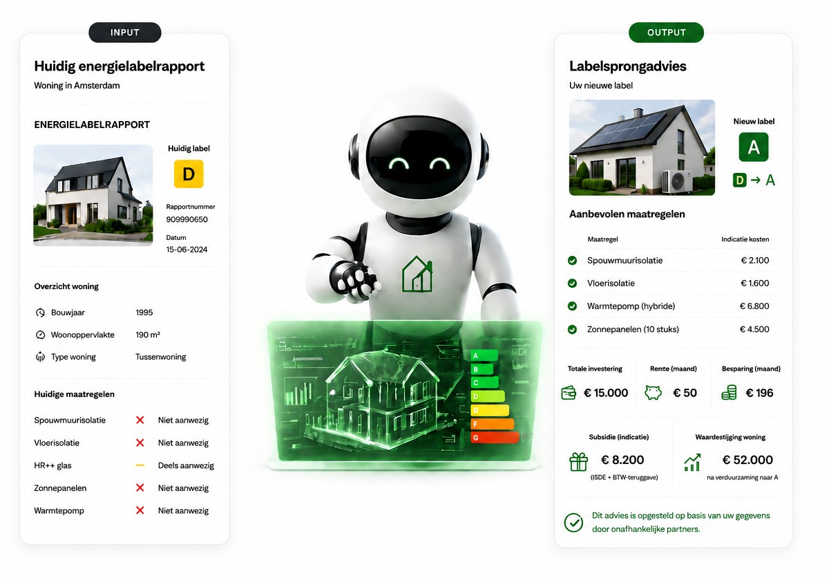 Labelsprongadvies woning