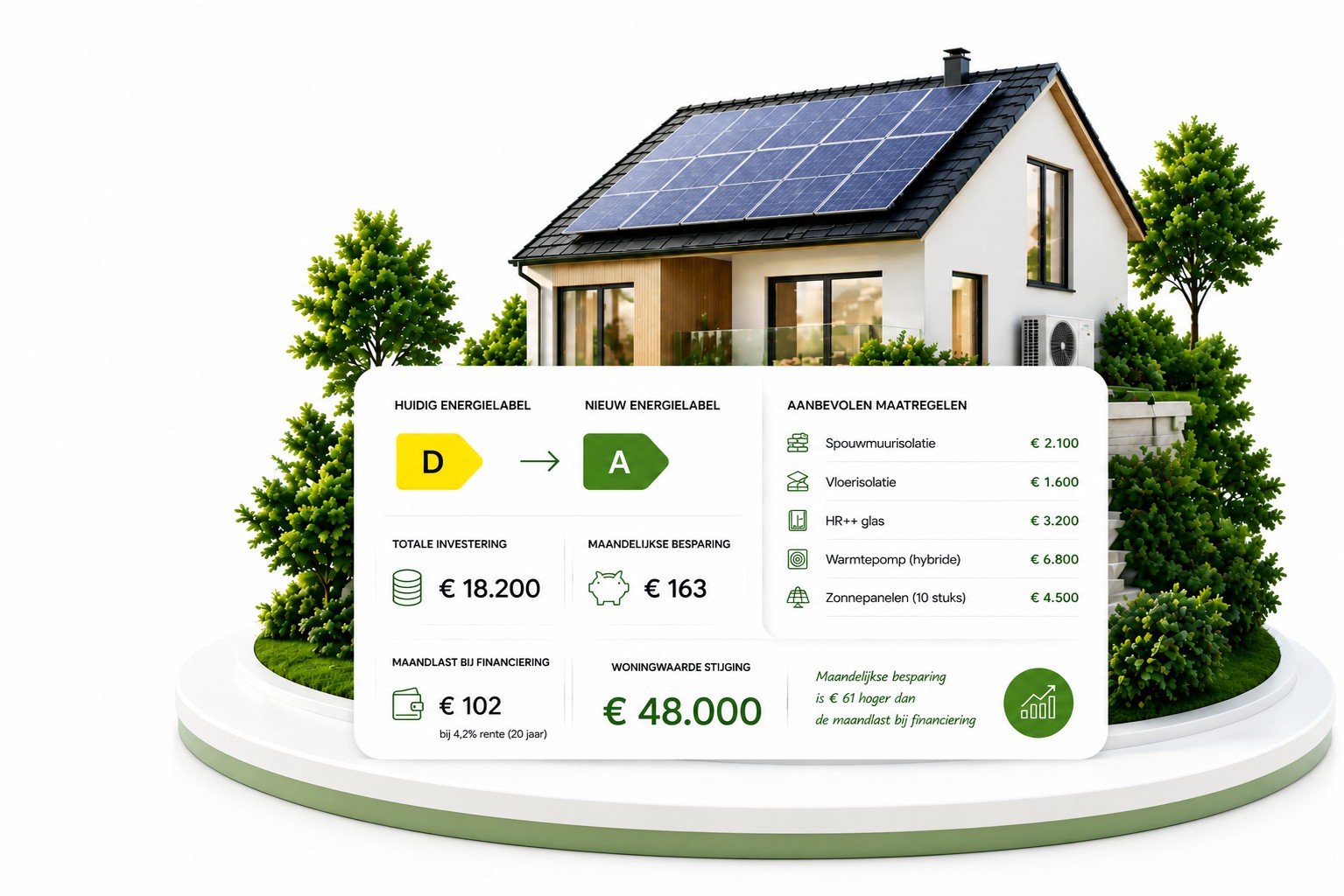 Verduurzamingsadvies woning